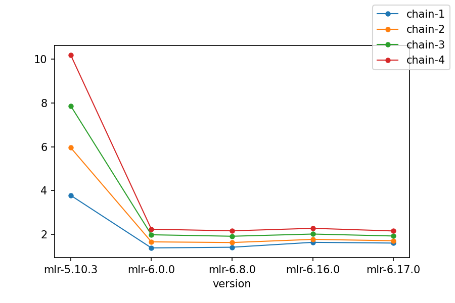 perf/2026-02-22-chains.png