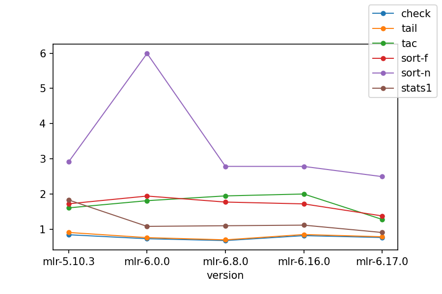 perf/2026-02-22-verbs.png