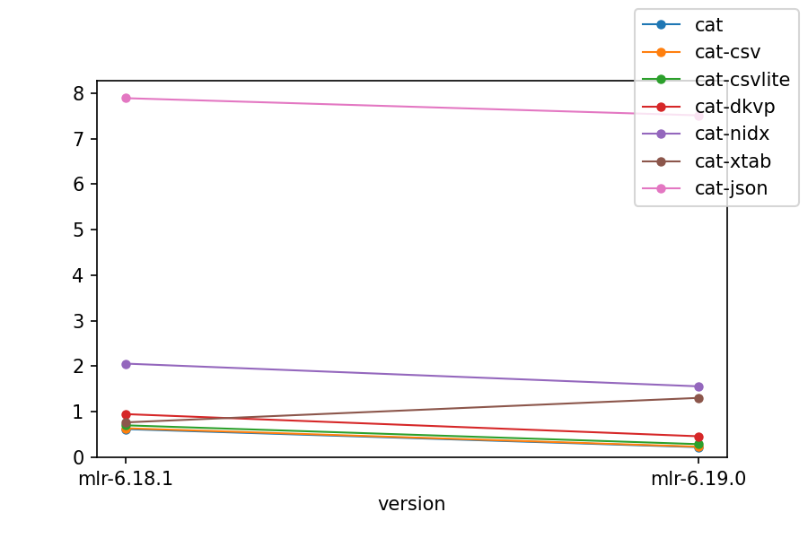 perf/timings-2026-06-20-cats.png