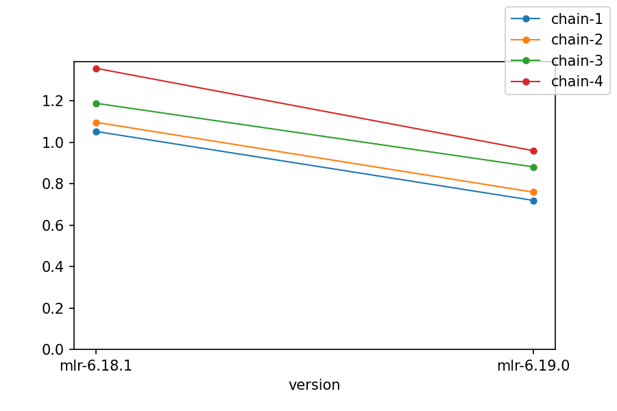 perf/timings-2026-06-20-chains.png