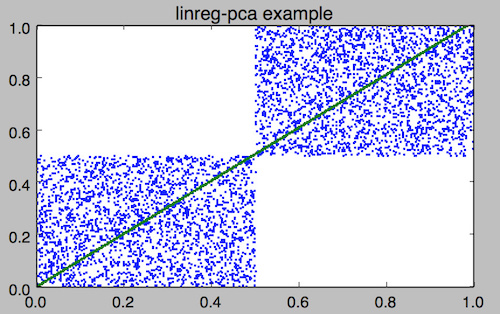 data/linreg-example.jpg