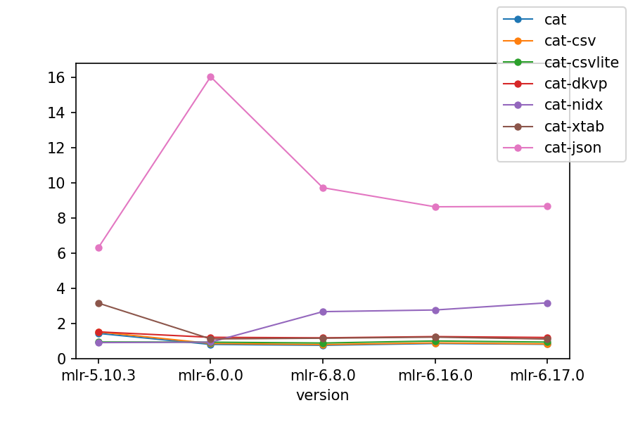 perf/2026-02-22-cats.png